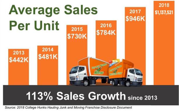 Average-Sales-Per-Unit-2018-FDD