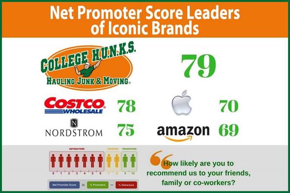 CHHJ328-Net-Promoter-score-graphic-900x600