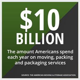 Americans spend $10 billion on moving, packing, and packaging services per year