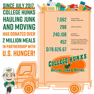 College Hunks donates 2 million meals to U.S. Hunger - infographic