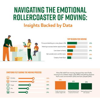 Navigating the Emotional Rollercoaster of Moving: Insights Backed by Data